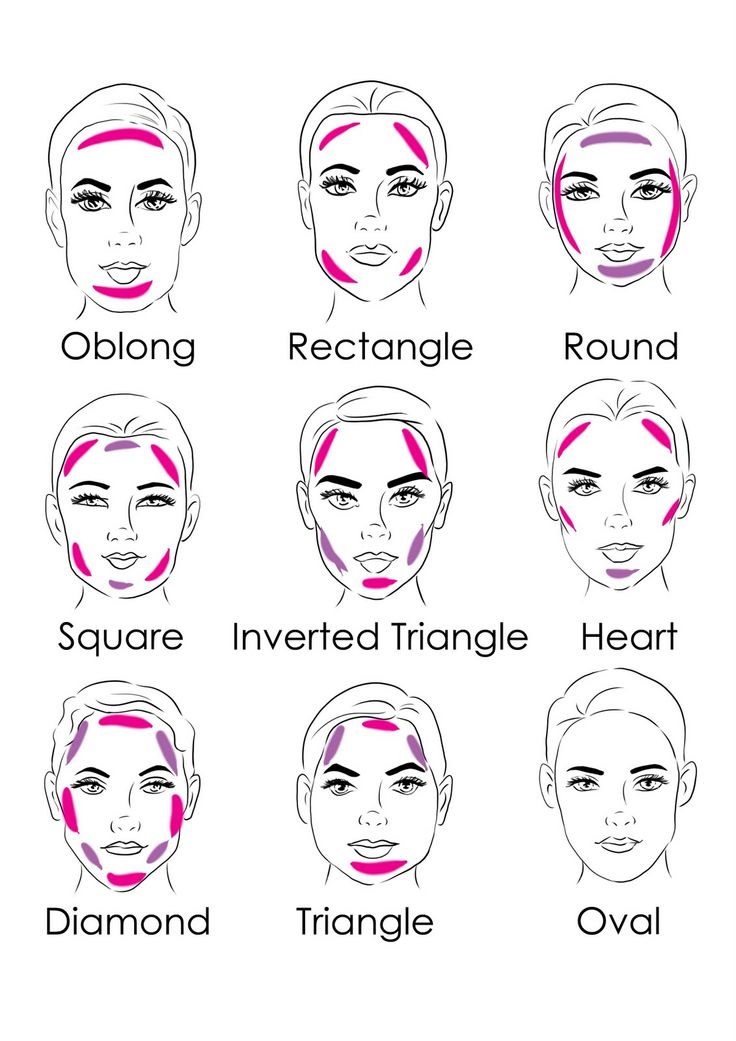 face_shapes